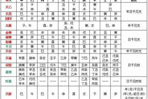 五行 喜忌查詢|生辰八字五行排盤，免費八字算命網，生辰八字算命姻緣，免費八。